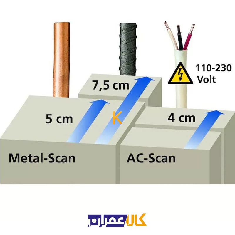 اسکنر دیوار مدل 080.955A لیزر لاینر