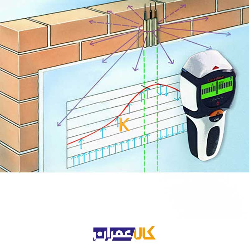 اسكنر و ردیاب مدل 080.965A لیزر لاینر