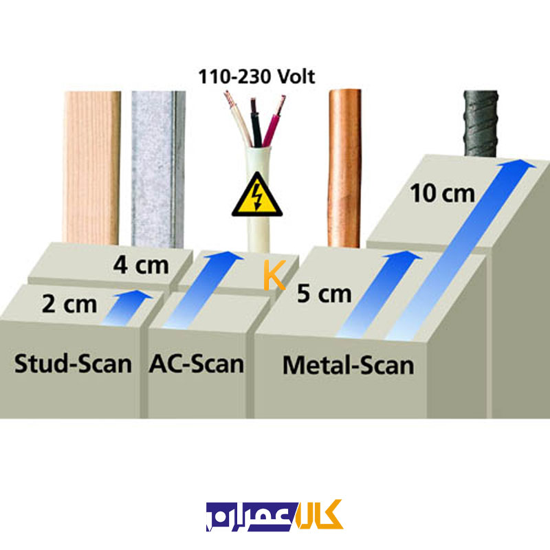 اسكنر و ردیاب مدل 080.965A لیزر لاینر