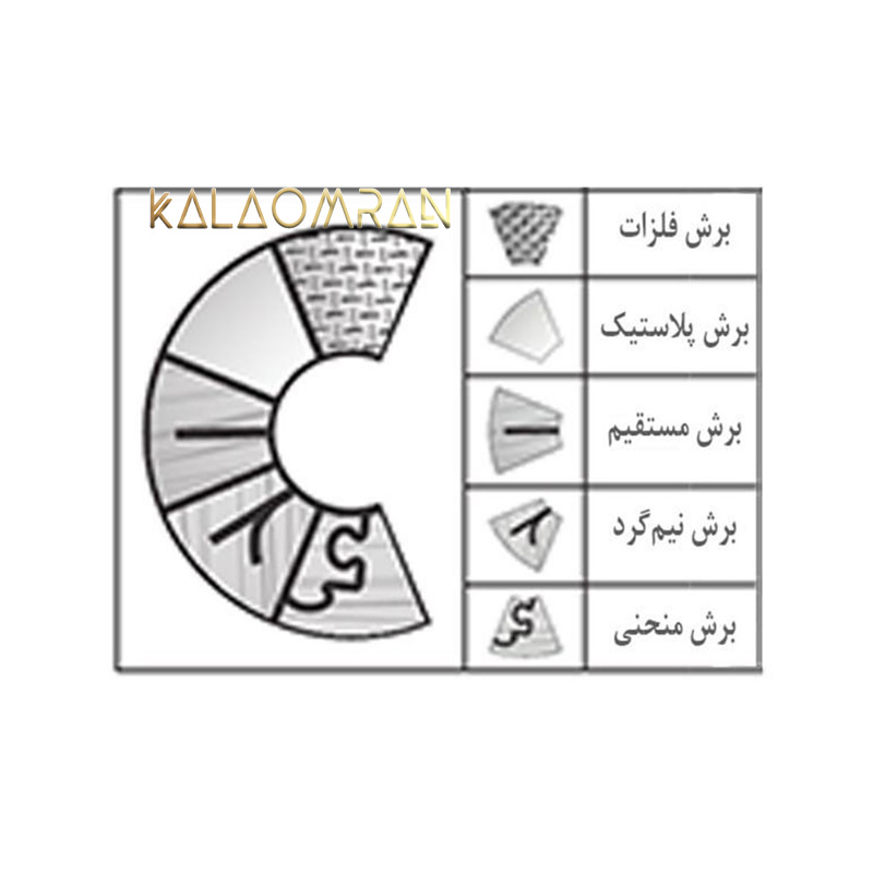 اره عمودبر بلک اند دکر مدل KS801SE