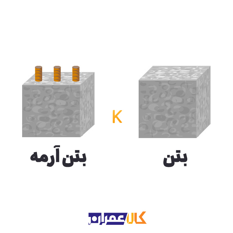 مته 5 شیار سایز 40 دیاجر DIAGER
