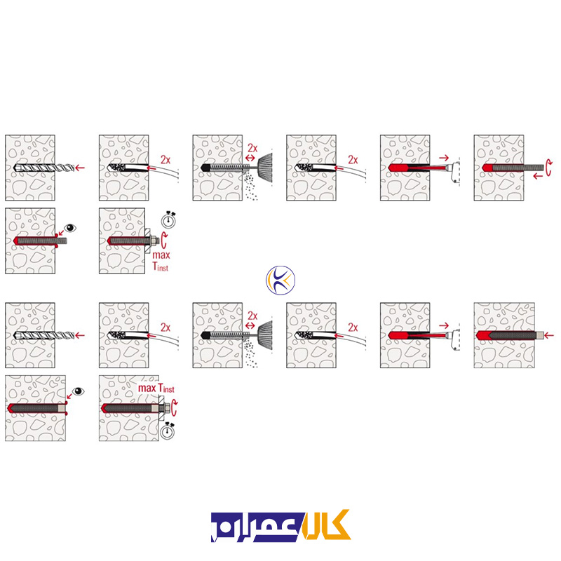 چسب کاشت میلگرد فیشر FIS EM PLUS 390S