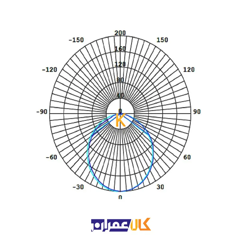 چراغ پنلی 8 وات توکار ونوس افراتاب