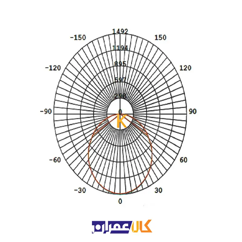 پنل توکار 85 وات مربعی افراتاب