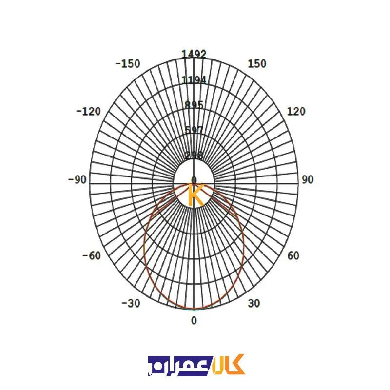 پنل توکار 50 وات مربعی افراتاب
