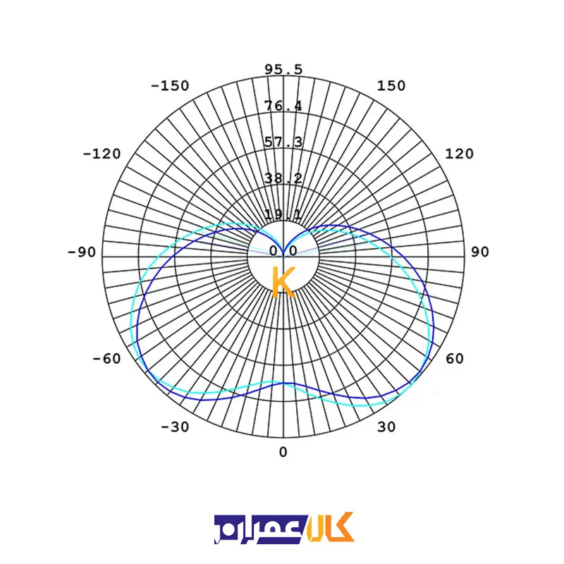 لامپ شمعی 7 وات با سرپیچ E14 افراتاب