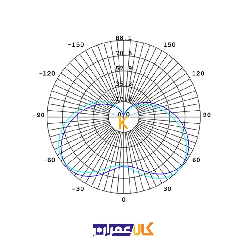 لامپ اشکی 7 وات با سرپیچ E14 افراتاب