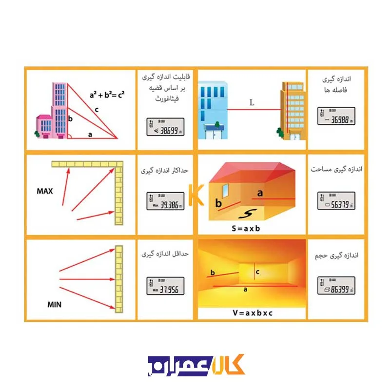 متر لیزری مدل LDM-40 محک