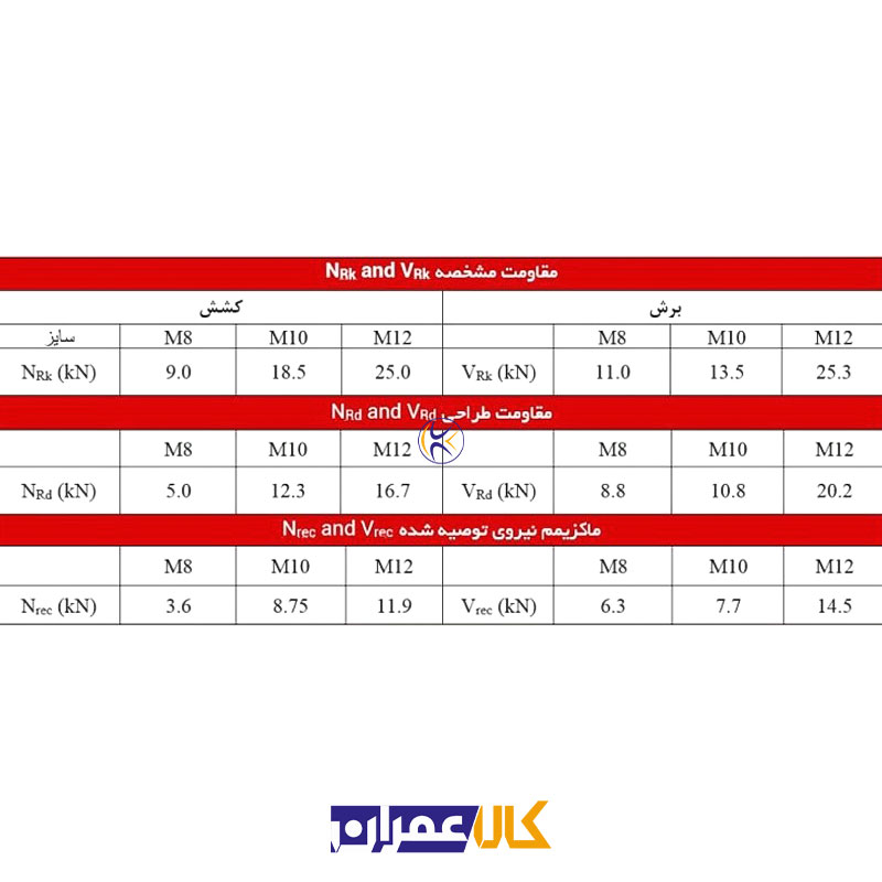 انکر بولت VBR 12 وستادژ VESTA DEZH