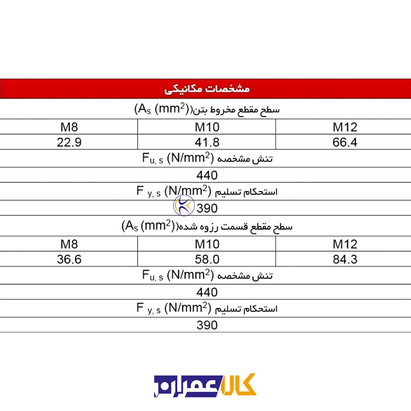 انکر بولت VBR 8 وستادژ VESTA DEZH