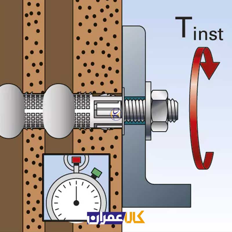 توری پلاستیکی تزریقی FIS H K فیشر