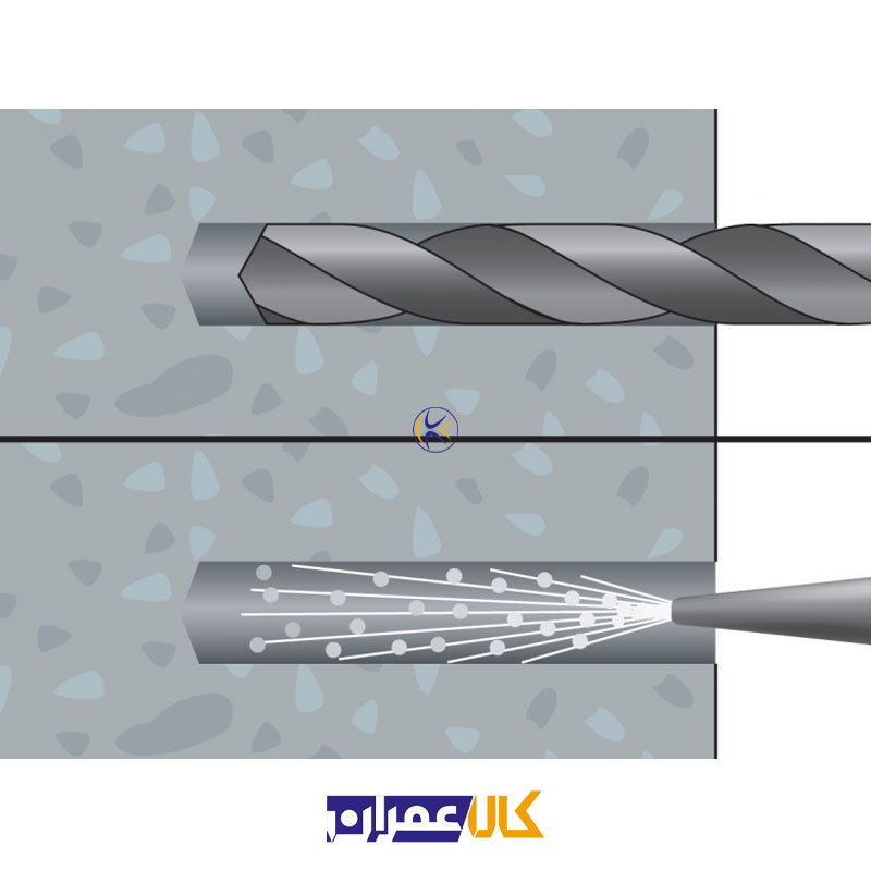 انکر پیچ بتن 40/5-6 BTS6 B آپولو میا