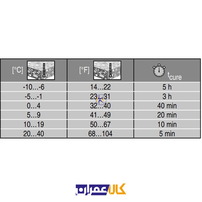چسب کاشت هیلتی HVU 2 M20