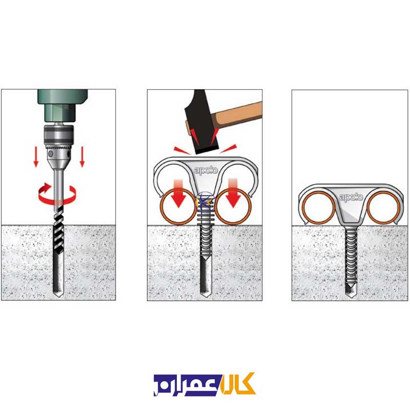 گیره فشاری دو طرفه FTD 22