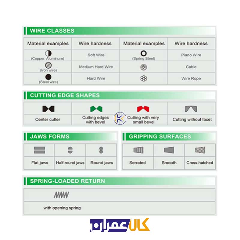 قیچی سیم بر سایز 8 مدل SBAF0804 تاپ تول TOPTUL