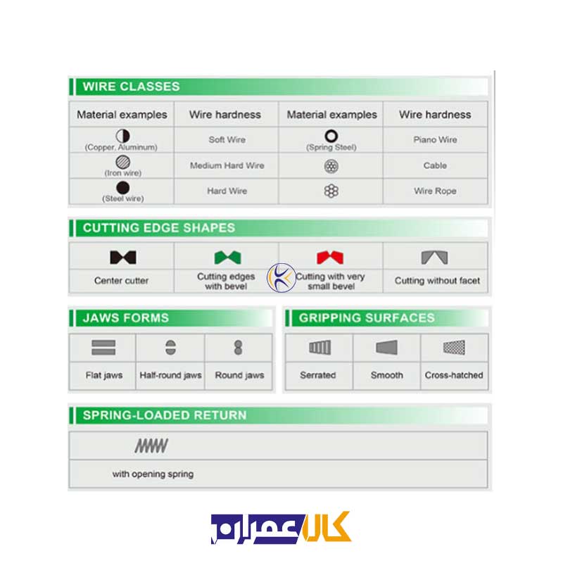 انبر کلاغی حرفه ای ضامن دار مدل DDAG تاپ تول Toptul