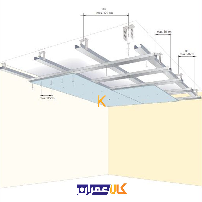 براکت کناف